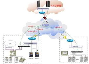 工信部年內試點虛擬運營商開展基礎電信業務