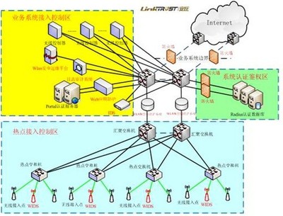 安氏領信 以WLAN空中堡壘構筑增值電信業(yè)務新防線