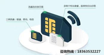 流量卡 基礎(chǔ)電信業(yè)務背后不為人知的優(yōu)勢